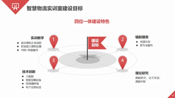 智慧物流快递发展趋势通用PPT模板