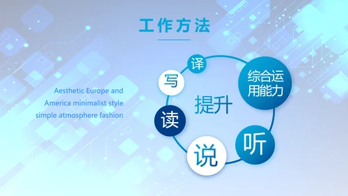 蓝色科技感年终工作总结汇报动态PPT