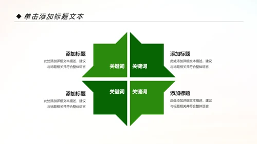 绿色低碳出行绿色环保新能源汽车PPT模板