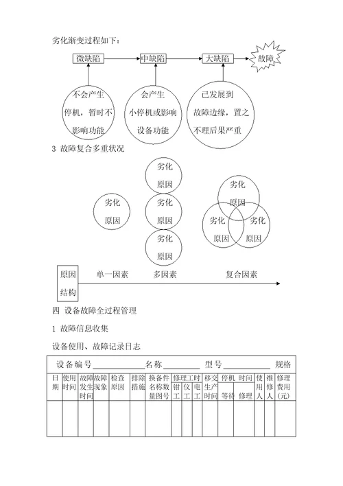 设备管理基本知识讲义18页