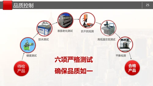 简约大气公司企业产品介绍PPT模板