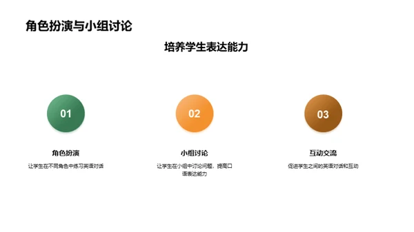 英语角全方位训练