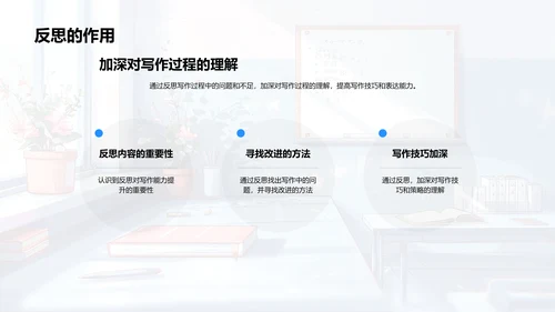 提升英语写作技巧PPT模板