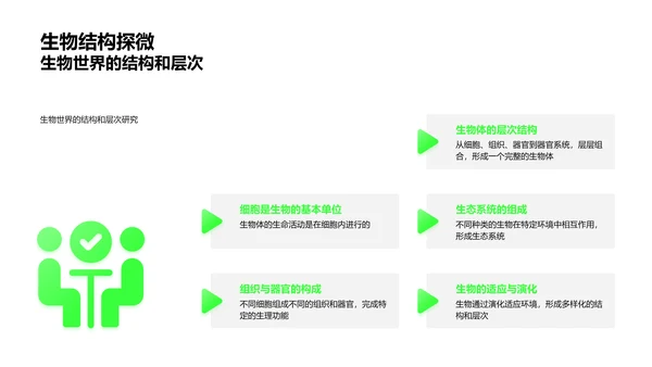 探索生物学世界