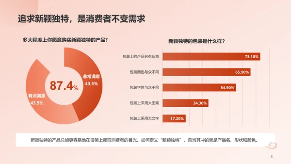 国潮包装调研报告PPT