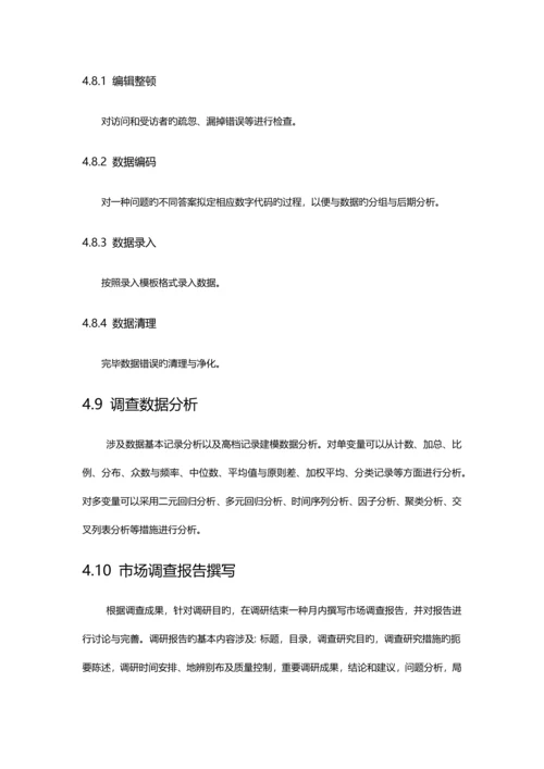 产品需求调研专题方案.docx