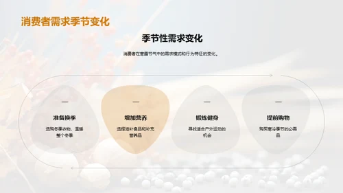 寒露营销新动向