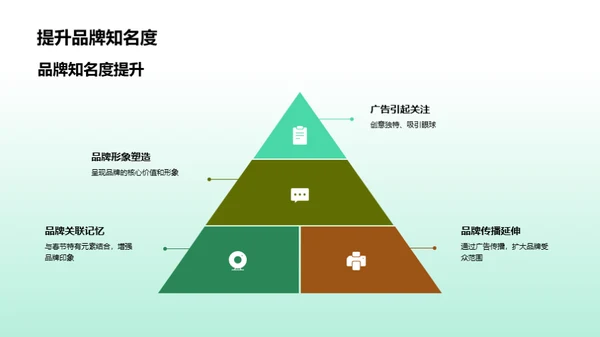 赢在春节广告投放