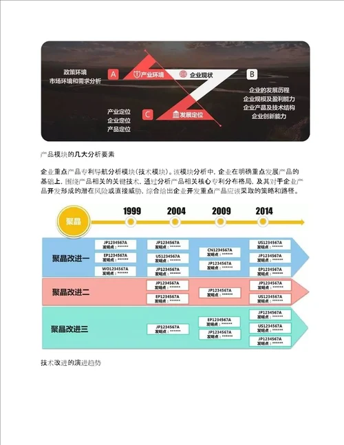 企业运营类专利导航项目经典案例