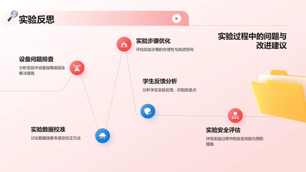 红色3D风教学实验与实践活动PPT模板