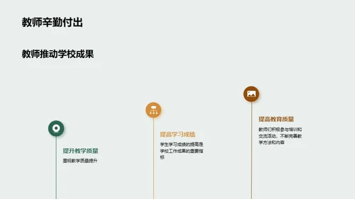 教育质量提升行动