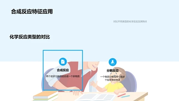 化学反应探秘之旅