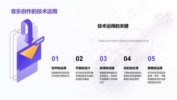 音乐创作实践教学PPT模板