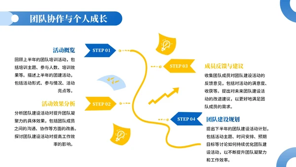 蓝黄色插画风消费品企业员工年中总结PPT模板