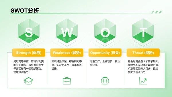 绿色商务风大学生职业生涯规划PPT模板