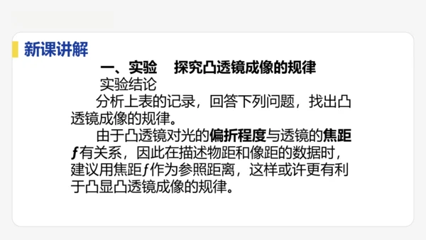 5.3   凸透镜成像的规律    课件
