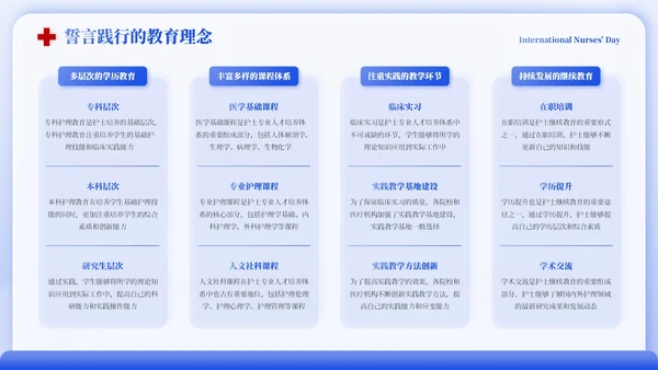 蓝色国际护士节誓师会PPT模板