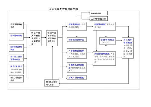 人力资源管理体系框架图