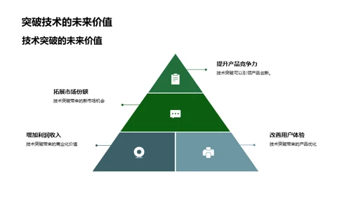 研发部月度盘点