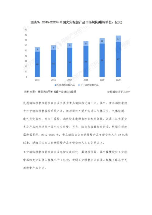 中国消防报警行业市场规模及竞争格局分析-民用产品市场规模远大于工业市场.docx