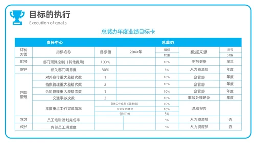 商务风简约团队目标团队管理企业培训通用PPT模板