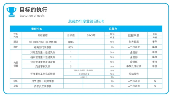 商务风简约团队目标团队管理企业培训通用PPT模板