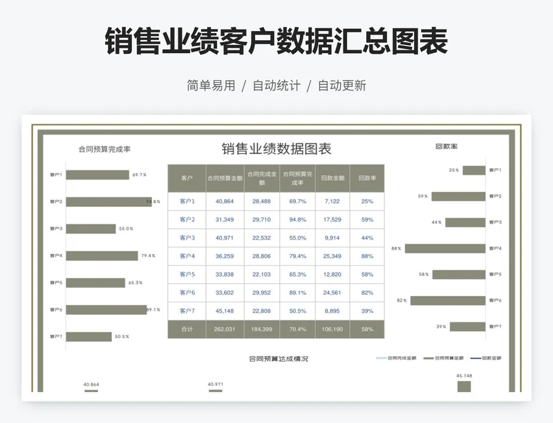 销售业绩客户数据汇总图表