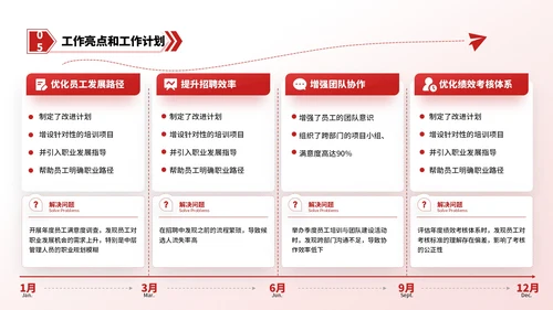 红色简约风逻辑流程PPT版式合集