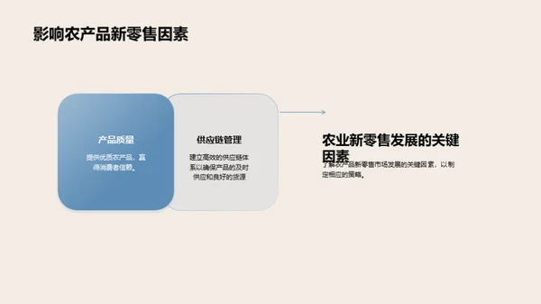 农产品新零售解析