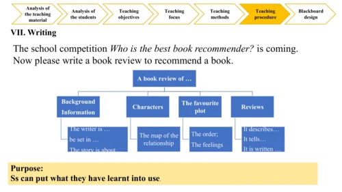 Module 7 Unit 2 It's still read and loved 说课课件