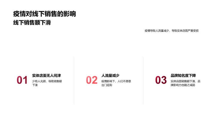 疫情春节营销新策略