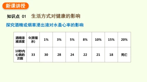 8.3.2选择健康的生活方式-八年级生物人教版下学期同步精品课件(共35张PPT)