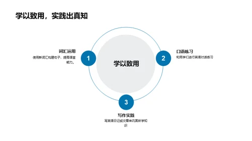 英语学习策略全解