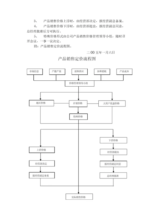 产品销售定价管理制度20210309070833