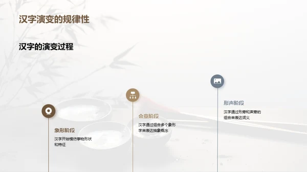 汉字：源起与演变