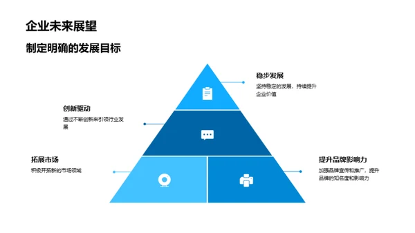 企业文化与服务理念