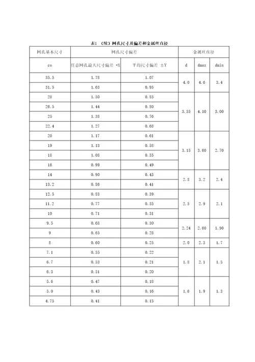 JJF试验筛校准规范