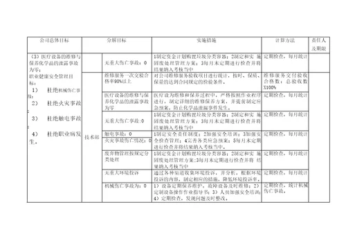 完整word版新版三体系管理目标指标考核及分解QES