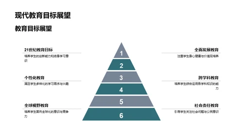 教育新纪元