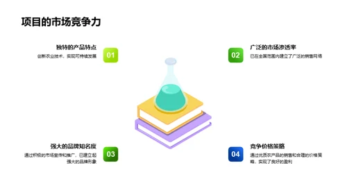 绿色农业的商业化道路