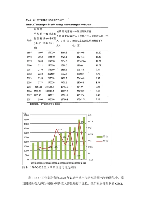 房价上涨问题分析