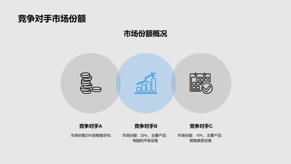 科技数码行业发展趋势及机遇