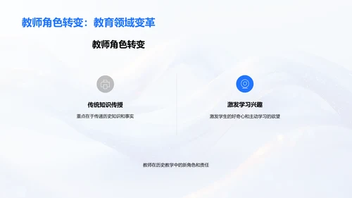 教育心理助力教学PPT模板