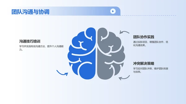 蓝色商务转正汇报PPT模板