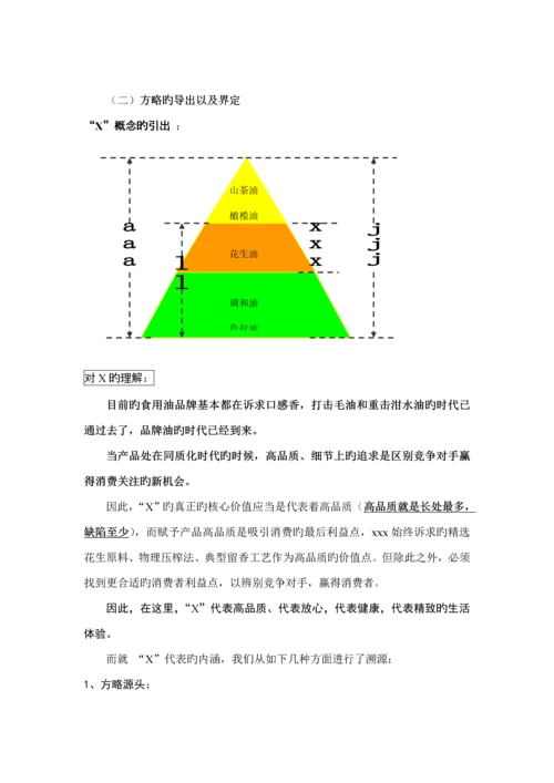 x食用油花生油油整合营销专题方案.docx