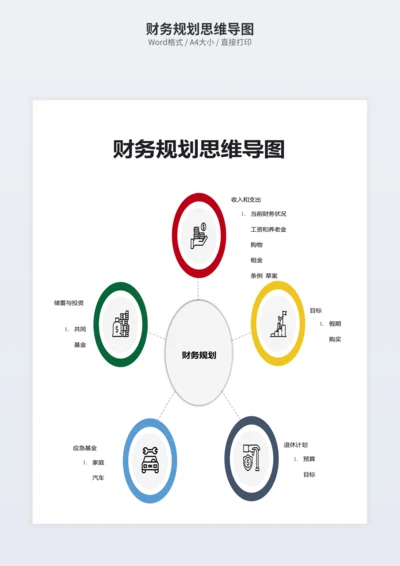 财务规划思维导图