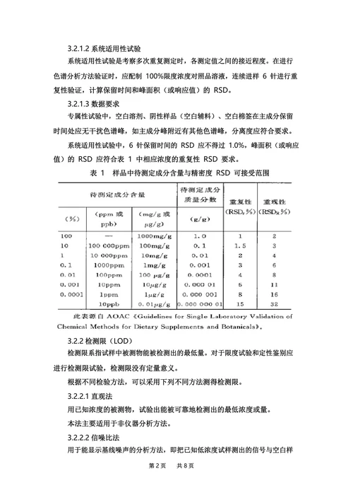 清洁验证分析方法
