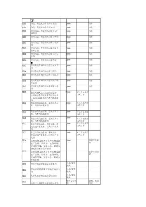 交通违法行为代码2