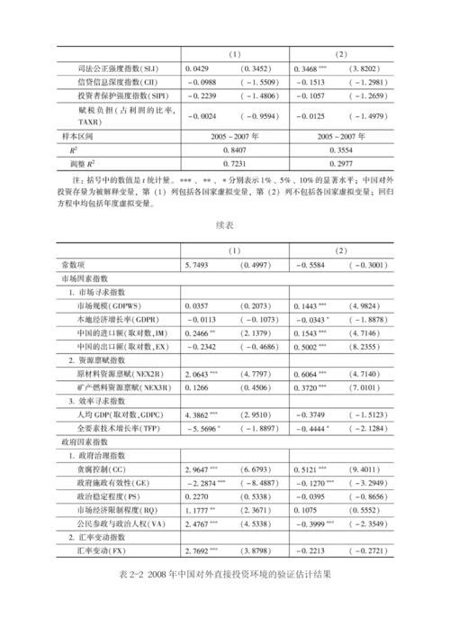 中国对外直接投资环境监测指数的构成、检验与评估.docx