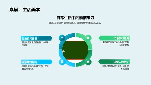 初中素描技巧讲解PPT模板